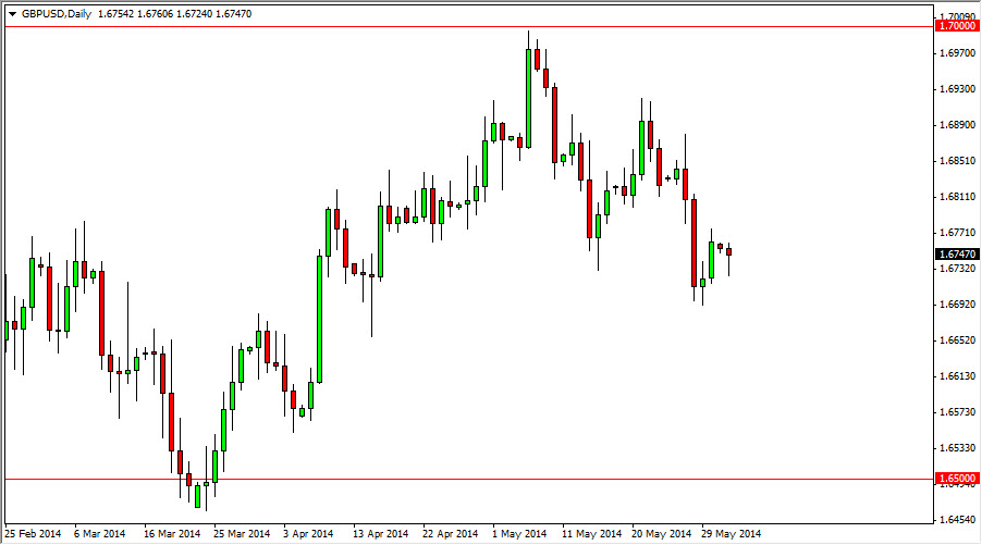 GBP/USD GBP/USD
